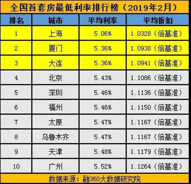 房贷利率跌破6%、首付2成，刚需买房时机正在逼近！