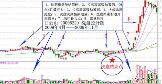 一个“卖烧饼”故事告诉你，耐心比什么都重要，每轮牛市，到底什么样的股票涨幅最大？