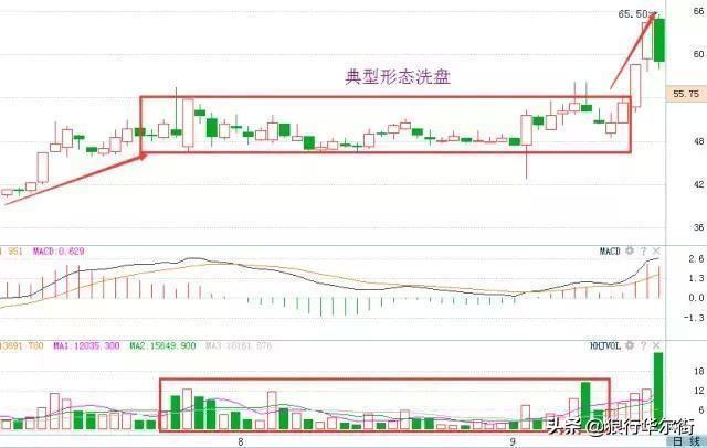 一个“卖烧饼”故事告诉你，耐心比什么都重要，每轮牛市，到底什么样的股票涨幅最大？