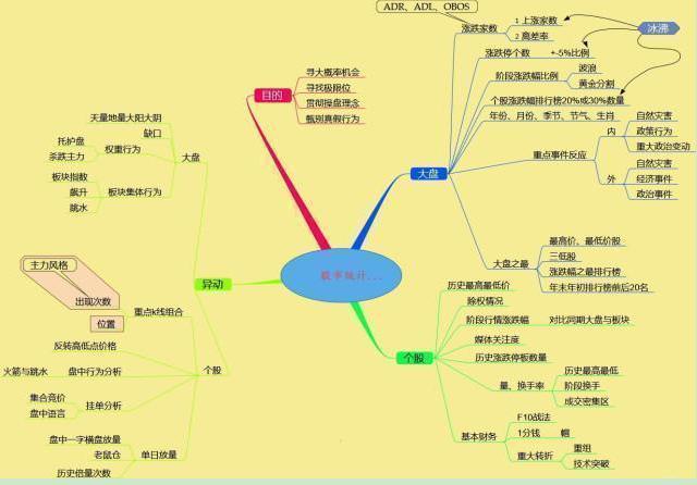 一个“卖烧饼”故事告诉你，耐心比什么都重要，每轮牛市，到底什么样的股票涨幅最大？