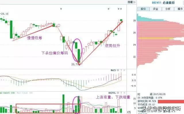 一个“卖烧饼”故事告诉你，耐心比什么都重要，每轮牛市，到底什么样的股票涨幅最大？