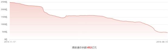 国务院批准深港通 玖富踩点控股犇亚证券亚洲布局海外