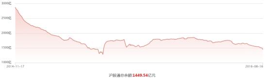 国务院批准深港通 玖富踩点控股犇亚证券亚洲布局海外