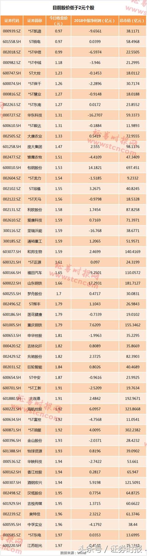 逆转！A股走出独立行情，券商板块4连涨，北向资金却在净流出