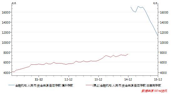 CNY和CNH那些事儿-解析央行境外同业存款准备金新政