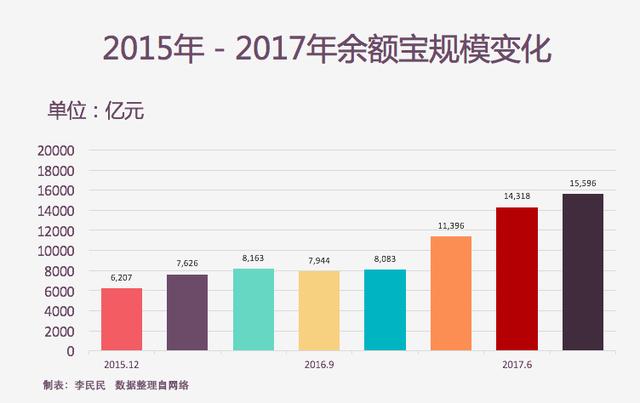 重大调整：余额宝限额10万后暂停自动转入功能，以后要靠抢了？