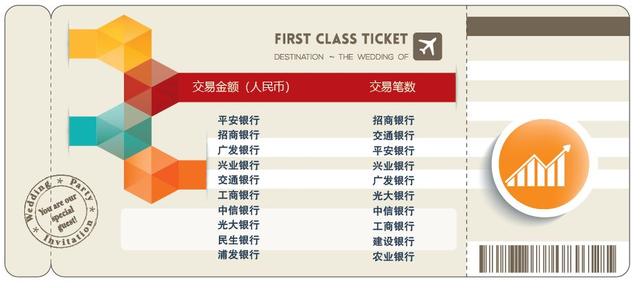 「金卡奖」招商银行、中国银行、北京银行持卡人出境能玩爱买 平安银行持卡人爱飞