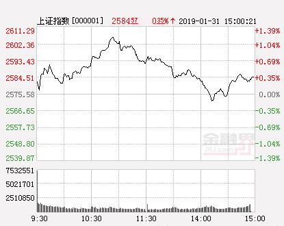 收评：A股冲高回落上证50指数涨近2% 两市逾百股跌停