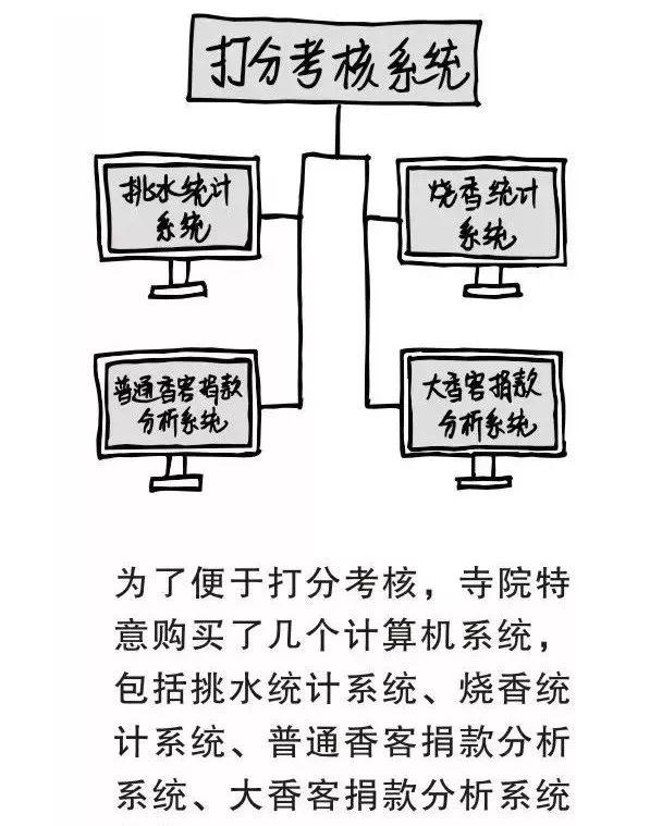 大公司病（太形象了！）