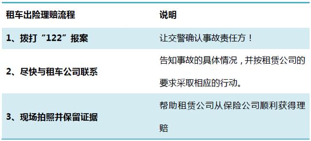 新手租车出险，如何理赔？ 老司机教你几招