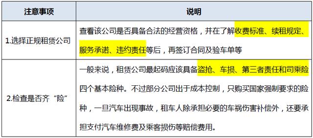 新手租车出险，如何理赔？ 老司机教你几招