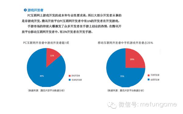 腾讯1000亿的创业基金，游戏人能拿多少？