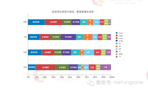 腾讯1000亿的创业基金，游戏人能拿多少？