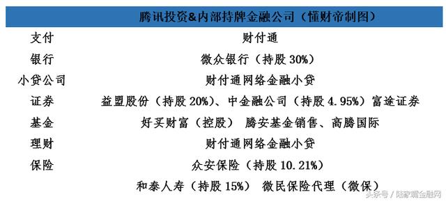 蜕变与进击：“腾讯金融科技”浮出水面