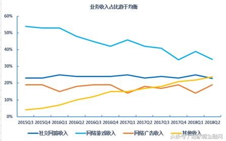 蜕变与进击：“腾讯金融科技”浮出水面