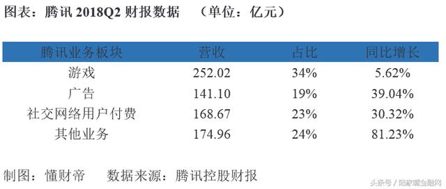 蜕变与进击：“腾讯金融科技”浮出水面