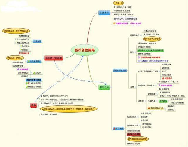 散户听信专家的炒股言论，真的可靠吗？股市套路有多深！这一文终于讲透，迄今为止最让我大彻大悟的文章