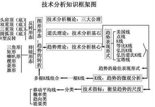 散户听信专家的炒股言论，真的可靠吗？股市套路有多深！这一文终于讲透，迄今为止最让我大彻大悟的文章