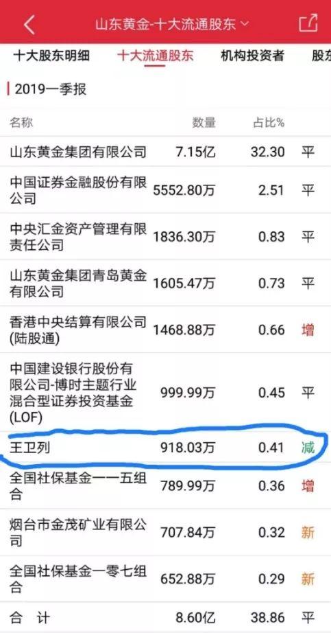 黄金股“牛散”已经浮盈2亿，看期货做股票有何秘密？