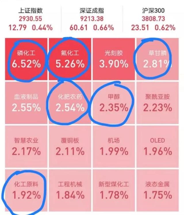 黄金股“牛散”已经浮盈2亿，看期货做股票有何秘密？