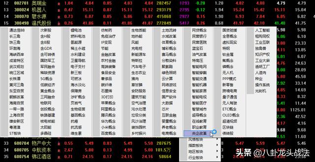 打板族这样用通达信“昨日涨停”板块，人气、热点一目了然