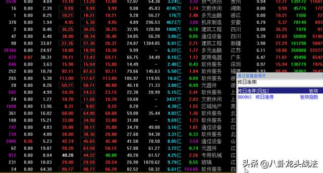 打板族这样用通达信“昨日涨停”板块，人气、热点一目了然