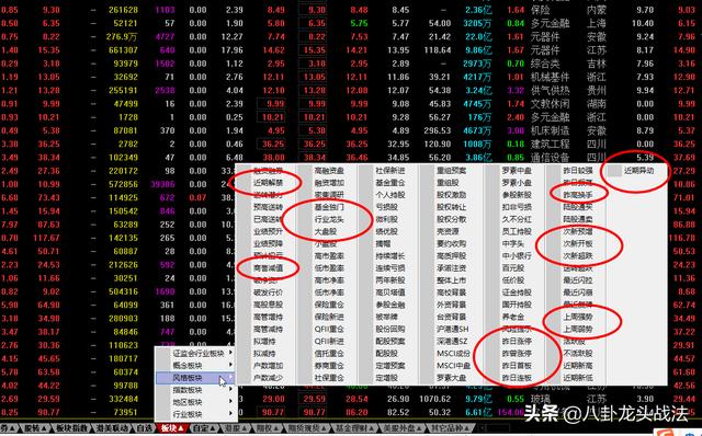 打板族这样用通达信“昨日涨停”板块，人气、热点一目了然