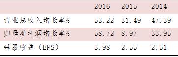 新股申购连这些都不知道，你凭什么能中签？