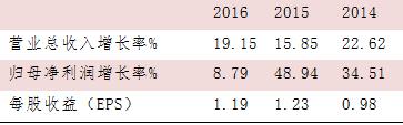 新股申购连这些都不知道，你凭什么能中签？