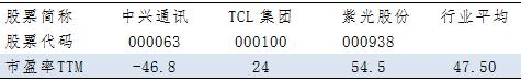 新股申购连这些都不知道，你凭什么能中签？