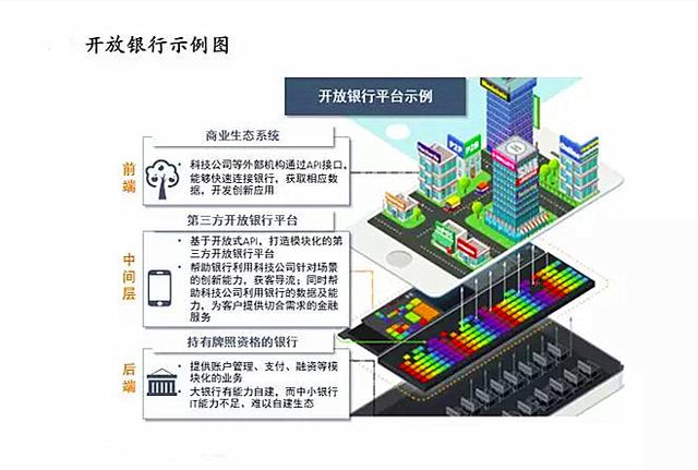 京东金融与中信银行联手搞了一张小金卡，它为啥什么都可以不要