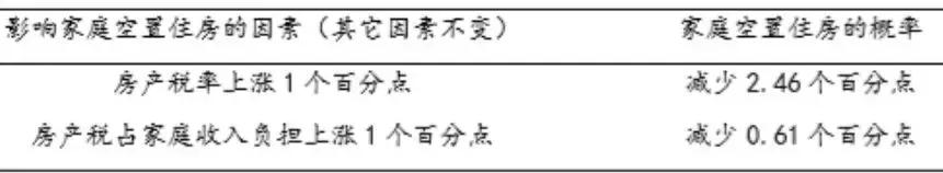 我国空置房超6500万套！占用贷款10.3万亿，哪些城市风险大？