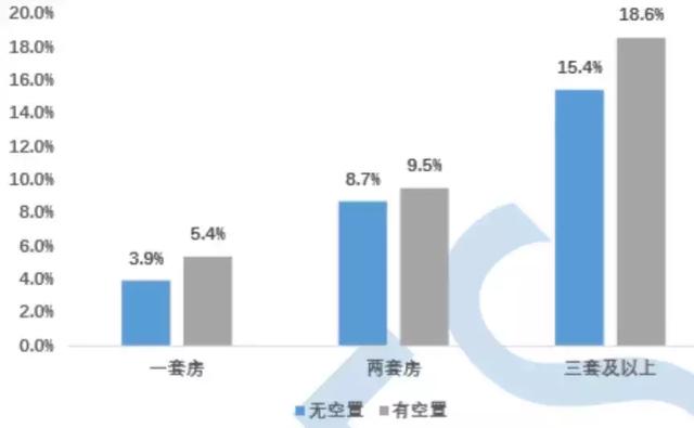 我国空置房超6500万套！占用贷款10.3万亿，哪些城市风险大？