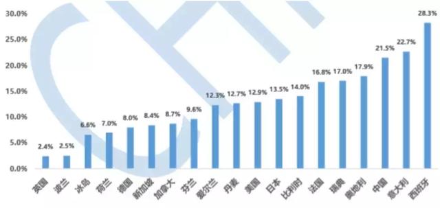 我国空置房超6500万套！占用贷款10.3万亿，哪些城市风险大？