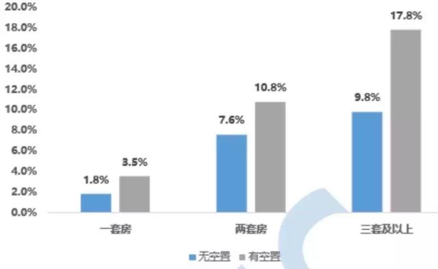 我国空置房超6500万套！占用贷款10.3万亿，哪些城市风险大？