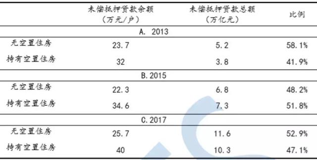 我国空置房超6500万套！占用贷款10.3万亿，哪些城市风险大？