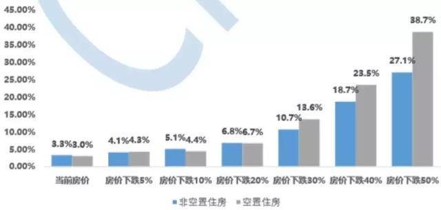 我国空置房超6500万套！占用贷款10.3万亿，哪些城市风险大？