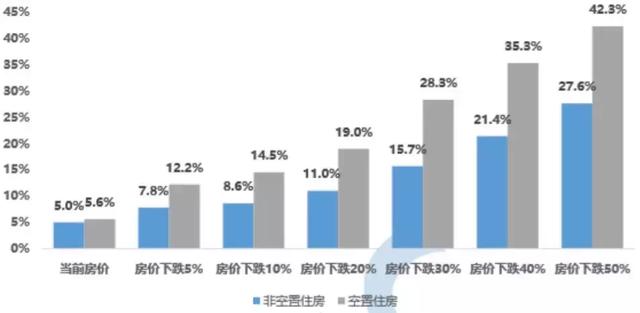 我国空置房超6500万套！占用贷款10.3万亿，哪些城市风险大？