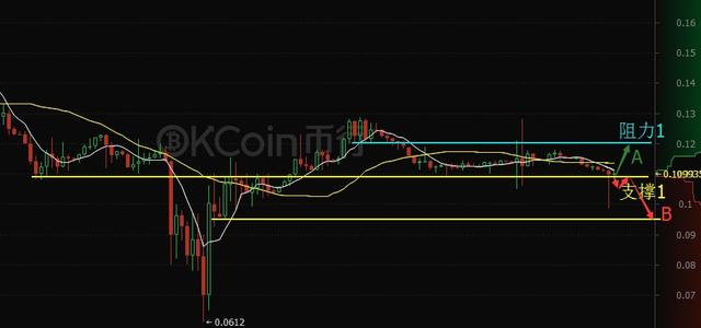 OKEx比特币向上突破 BCC反弹强势