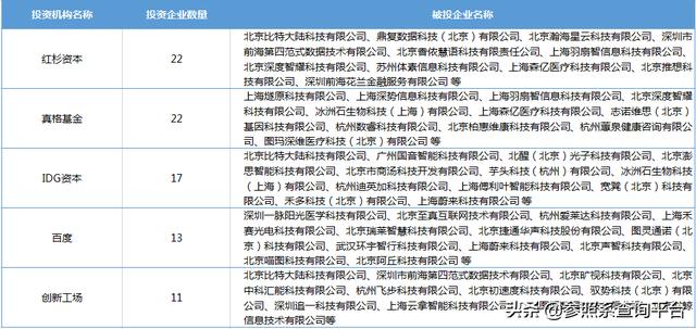 人工智能行业研究报告（附部分关联企业介绍）-参照系