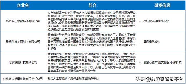 人工智能行业研究报告（附部分关联企业介绍）-参照系