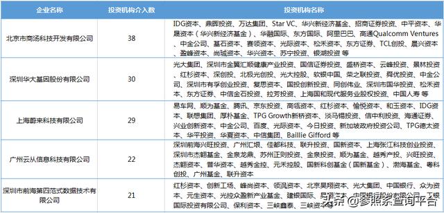 人工智能行业研究报告（附部分关联企业介绍）-参照系