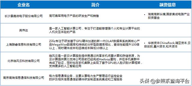 人工智能行业研究报告（附部分关联企业介绍）-参照系