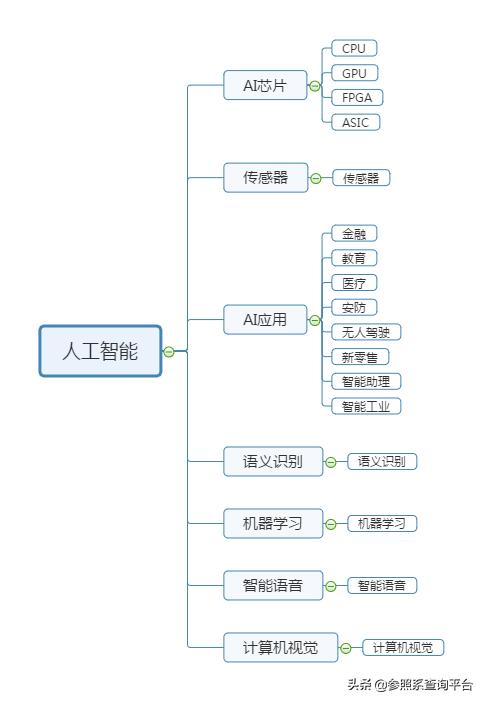 人工智能行业研究报告（附部分关联企业介绍）-参照系