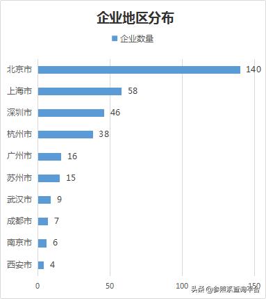 人工智能行业研究报告（附部分关联企业介绍）-参照系