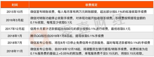 一、二季度成绩抢眼，腾讯金融科技走到哪里了？