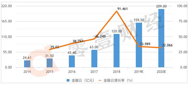 一、二季度成绩抢眼，腾讯金融科技走到哪里了？