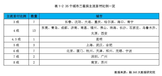 利好！2018年12月全国首套，二套房贷利率下降