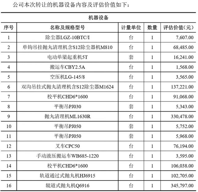 第一大外协加工厂疑为这家拟IPO企业的关联方，应予补充核查！