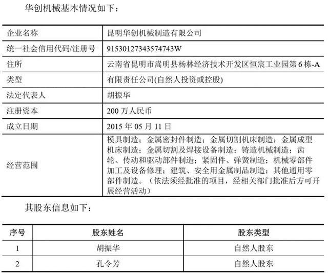 第一大外协加工厂疑为这家拟IPO企业的关联方，应予补充核查！